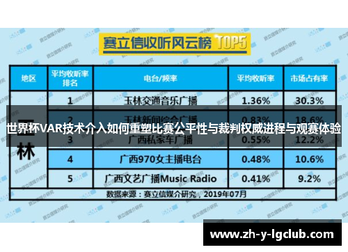 世界杯VAR技术介入如何重塑比赛公平性与裁判权威进程与观赛体验 世界杯VAR技术介入如何重塑比赛公平性与裁判权威进程与观赛体验