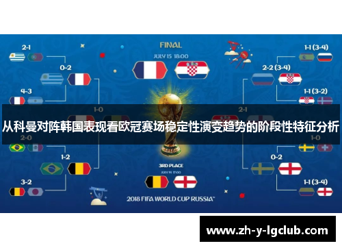 从科曼对阵韩国表现看欧冠赛场稳定性演变趋势的阶段性特征分析